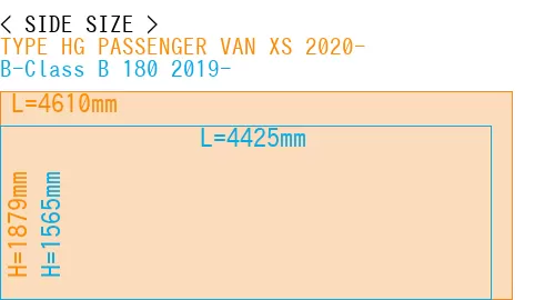 #TYPE HG PASSENGER VAN XS 2020- + B-Class B 180 2019-